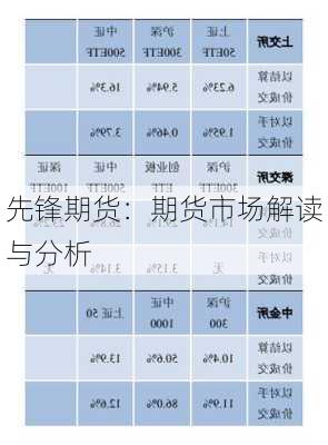 先锋期货：期货市场解读与分析