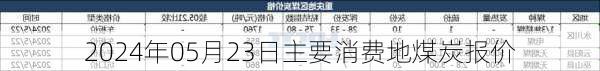 2024年05月23日主要消费地煤炭报价