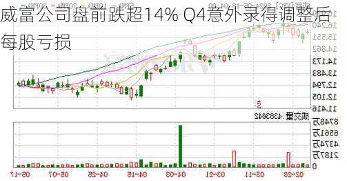 威富公司盘前跌超14% Q4意外录得调整后每股亏损