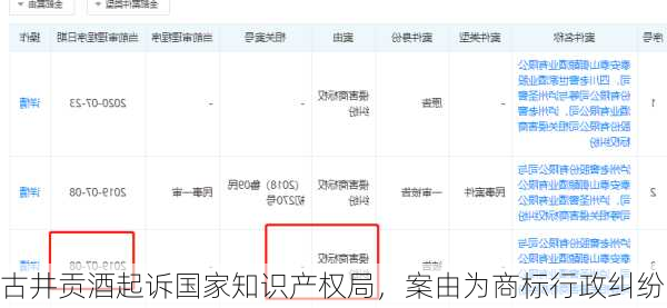 古井贡酒起诉国家知识产权局，案由为商标行政纠纷