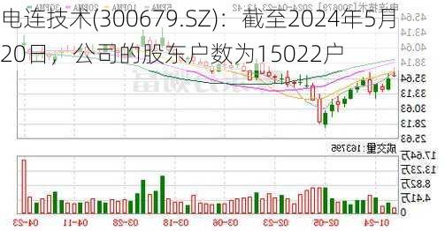 电连技术(300679.SZ)：截至2024年5月20日，公司的股东户数为15022户