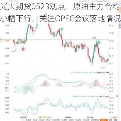 光大期货0523观点：原油主力合约小幅下行，关注OPEC会议落地情况