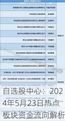 自选股中心：2024年5月23日热点板块资金流向解析