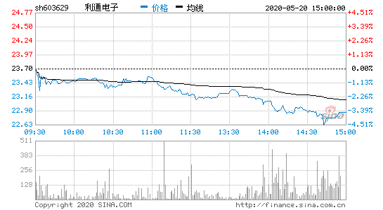 利通电子(603629.SH)：从公司角度看，算力业务的需求目前不存在问题