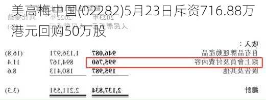 美高梅中国(02282)5月23日斥资716.88万港元回购50万股