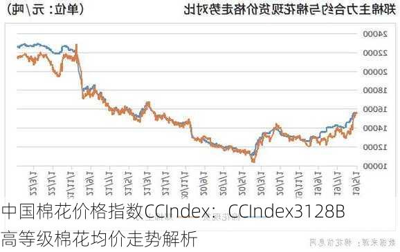 中国棉花价格指数CCIndex：CCIndex3128B高等级棉花均价走势解析