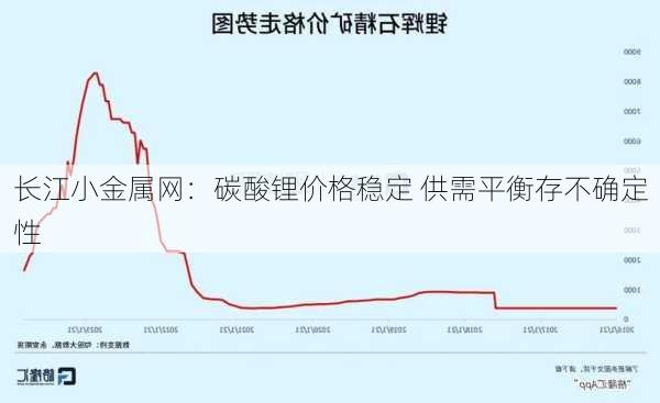 长江小金属网：碳酸锂价格稳定 供需平衡存不确定性