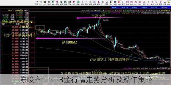 陈峻齐：5.23金行情走势分析及操作策略