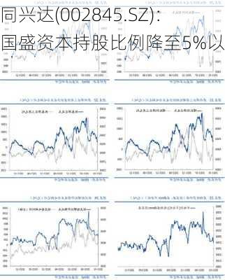 同兴达(002845.SZ)：国盛资本持股比例降至5%以下