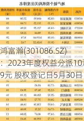 鸿富瀚(301086.SZ)：2023年度权益分派10派9元 股权登记日5月30日