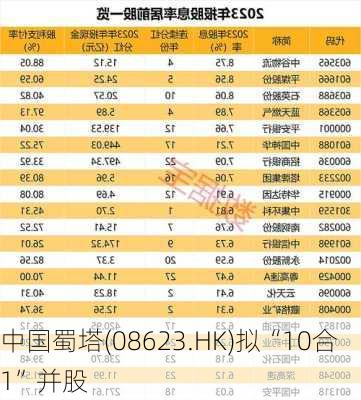 中国蜀塔(08623.HK)拟“10合1”并股