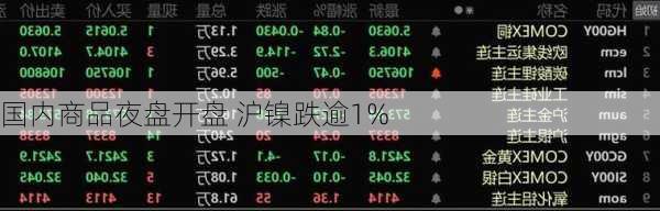 国内商品夜盘开盘 沪镍跌逾1%