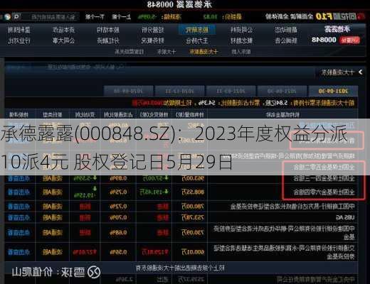承德露露(000848.SZ)：2023年度权益分派10派4元 股权登记日5月29日