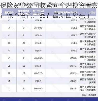 保险资管公司收紧向个人投资者发行保险资管产品？最新回应来了