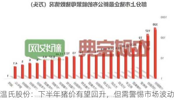 温氏股份：下半年猪价有望回升，但需警惕市场波动