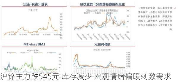 沪锌主力跌545元 库存减少 宏观情绪偏暖刺激需求