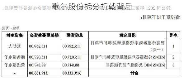 歌尔股份拆分折戟背后