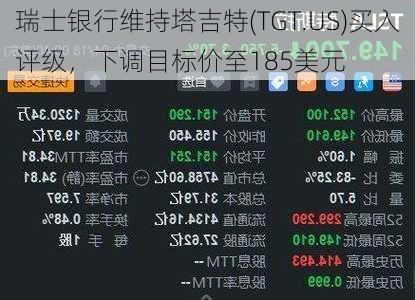 瑞士银行维持塔吉特(TGT.US)买入评级，下调目标价至185美元