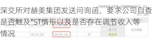 深交所对赫美集团发送问询函，要求公司自查是否触及*ST情形以及是否存在调节收入等情况