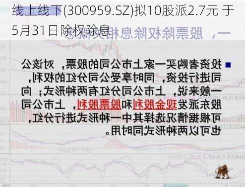 线上线下(300959.SZ)拟10股派2.7元 于5月31日除权除息