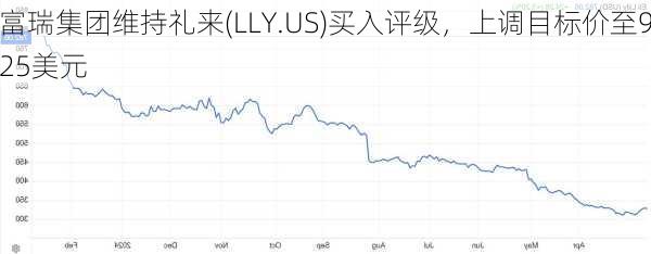 富瑞集团维持礼来(LLY.US)买入评级，上调目标价至925美元