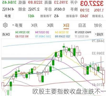 欧股主要指数收盘涨跌不一