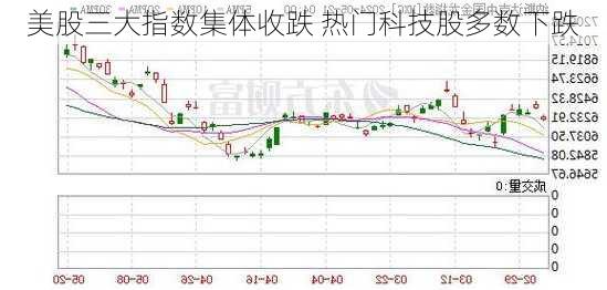 美股三大指数集体收跌 热门科技股多数下跌