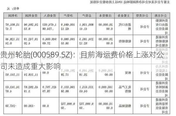 贵州轮胎(000589.SZ)：目前海运费价格上涨对公司未造成重大影响