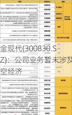 金现代(300830.SZ)：公司业务暂未涉及低空经济