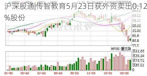 沪深股通|传智教育5月23日获外资卖出0.12%股份