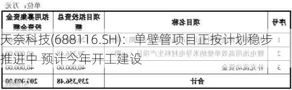 天奈科技(688116.SH)：单壁管项目正按计划稳步推进中 预计今年开工建设