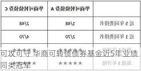 可攻可守 华商可转债债券基金近5年业绩同类冠军