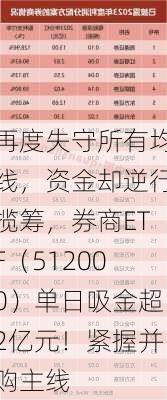 再度失守所有均线，资金却逆行揽筹，券商ETF（512000）单日吸金超2亿元！紧握并购主线