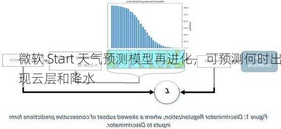 微软 Start 天气预测模型再进化，可预测何时出现云层和降水