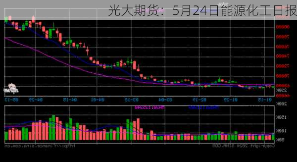 光大期货：5月24日能源化工日报