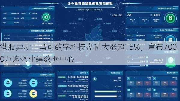 港股异动丨马可数字科技盘初大涨超15%，宣布7000万购物业建数据中心