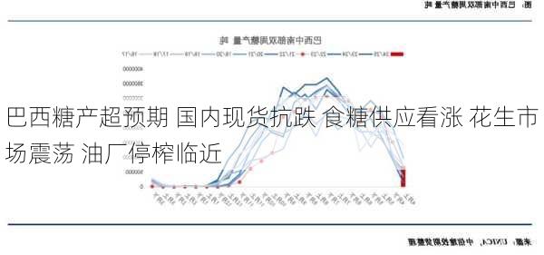 巴西糖产超预期 国内现货抗跌 食糖供应看涨 花生市场震荡 油厂停榨临近