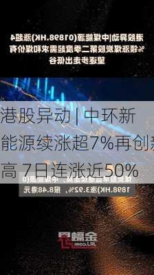 港股异动 | 中环新能源续涨超7%再创新高 7日连涨近50%