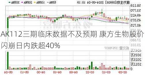 AK112三期临床数据不及预期 康方生物股价闪崩日内跌超40%