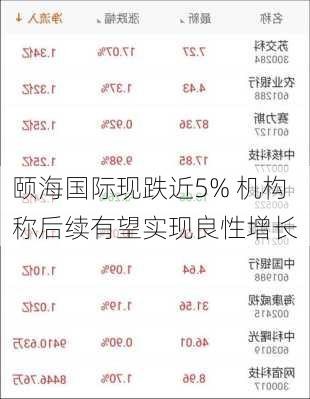 颐海国际现跌近5% 机构称后续有望实现良性增长