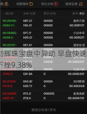 创辉珠宝盘中异动 早盘快速下挫9.38%