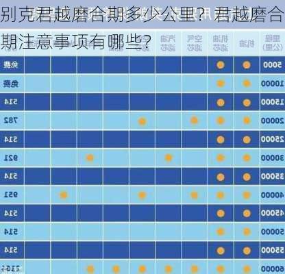 别克君越磨合期多少公里？君越磨合期注意事项有哪些？