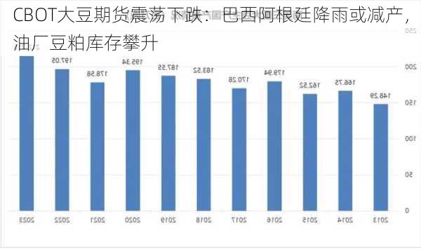 CBOT大豆期货震荡下跌：巴西阿根廷降雨或减产，油厂豆粕库存攀升