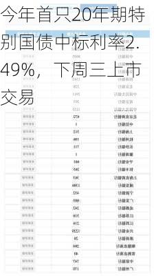 今年首只20年期特别国债中标利率2.49%，下周三上市交易