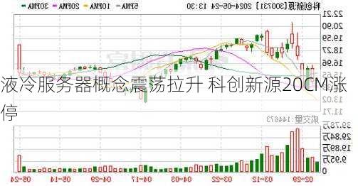 液冷服务器概念震荡拉升 科创新源20CM涨停