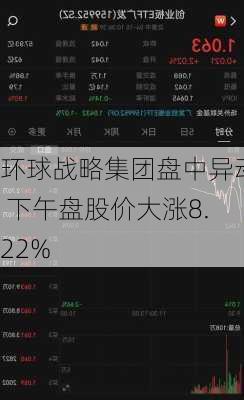 环球战略集团盘中异动 下午盘股价大涨8.22%