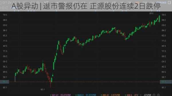 A股异动 | 退市警报仍在 正源股份连续2日跌停