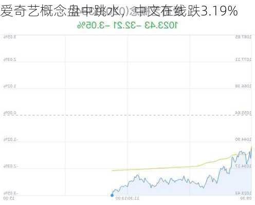 爱奇艺概念盘中跳水，中文在线跌3.19%