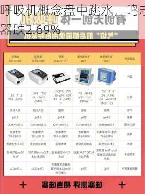 呼吸机概念盘中跳水，鸣志电器跌2.69%