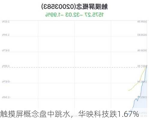 触摸屏概念盘中跳水，华映科技跌1.67%